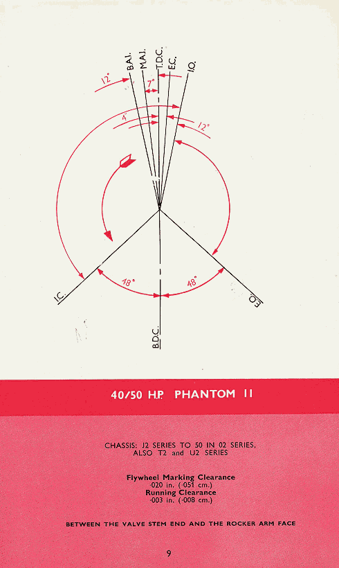 Image:Phantom_II_Timing_Diagram_a.gif