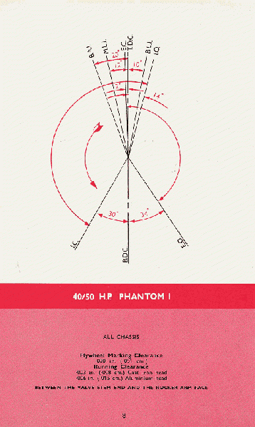 Image:New Phantom Timing Diagram.gif