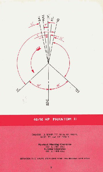 Image:Phantom II Timing Diagram a.gif