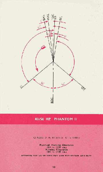 Image:Phantom II Timing Diagram b.gif