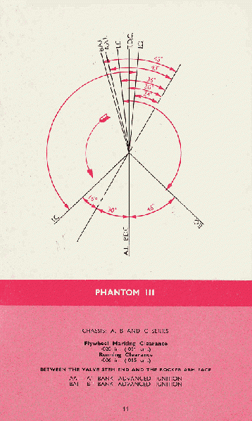 Image:Phantom III Timing Diagram a.gif