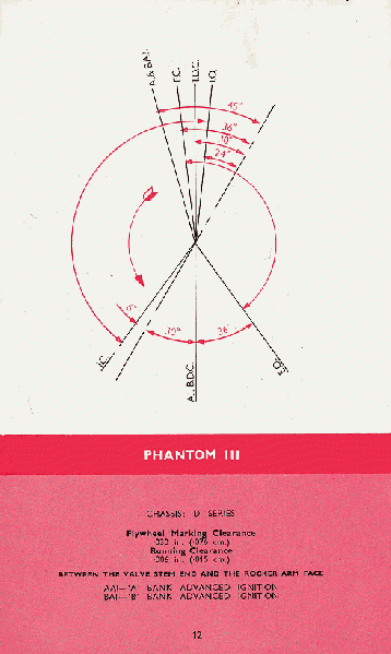 Image:Phantom III Timing Diagram b.gif